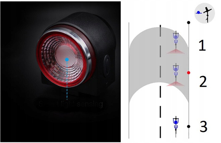 Lampa tył A8pro z ALARMEM i funkcją STOP